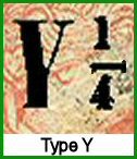 Type Y
